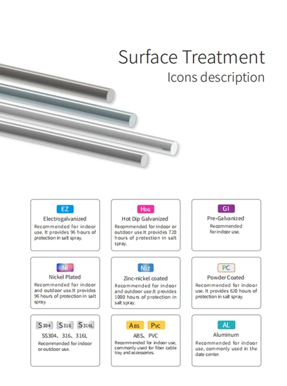 surface treatment surface treatment